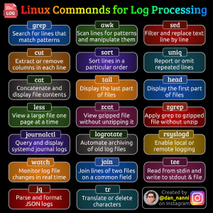 Gallery linux cheetsheet2.jpeg