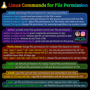 Gallery linux file permissions cs.jpeg