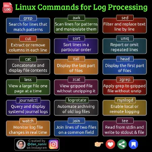 Gallery linuxlogcommands.jpeg